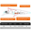 bionic bait prices 2