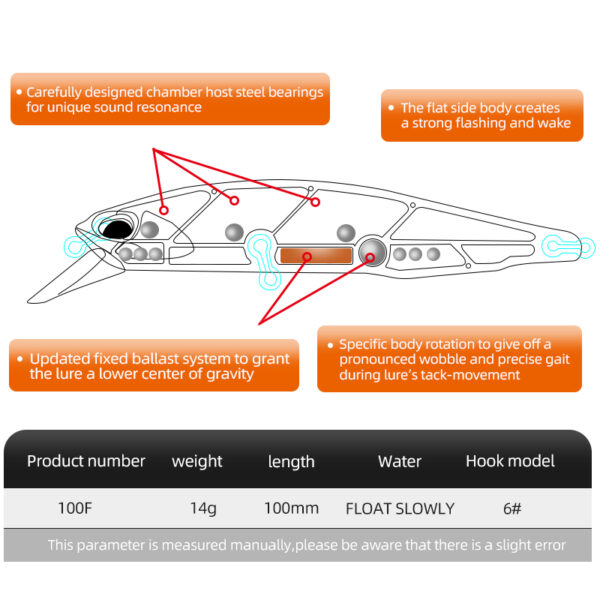 bionic bait prices 2