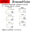 Materials for making fly fishing bait 7