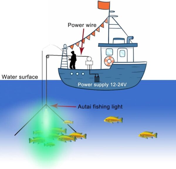 16W Fishing Light LED Underwater 1600Lumens   Fishing Artificial Bait Soft Plastic Lures - Image 4