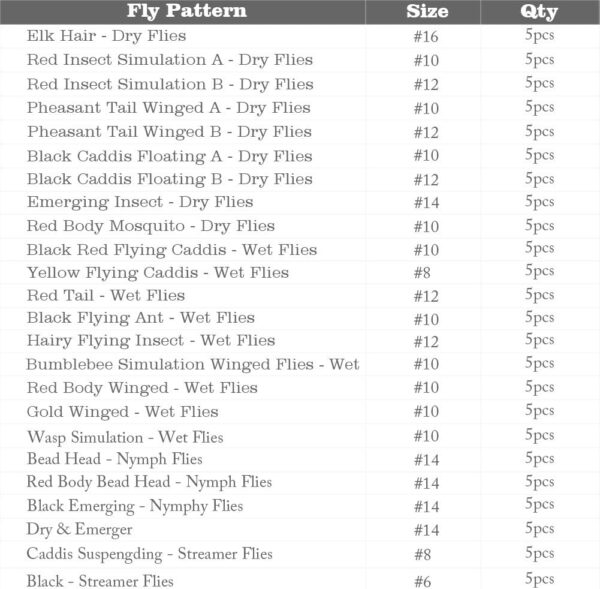 120pcs Dry Flies Wet Flies Flies Box Set Mix Dry Flies Nymphs Fly Fishing Flies Kit - Image 7