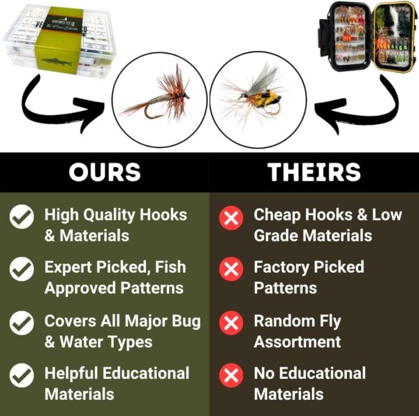 122 Premium Hand Tied Fly Fishing Flies As Dry Flies Nymphs Fly Fishing Flies Kit - Image 4