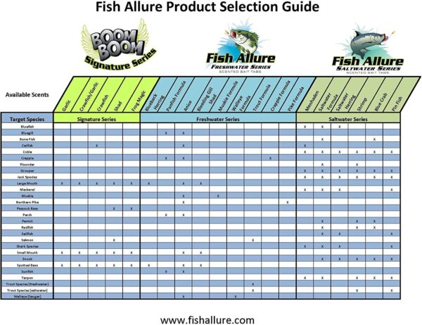 Saltwater Series Blue Crab Scented Bait Tabs  Fishing Artificial Bait Soft Plastic Lures - Image 2