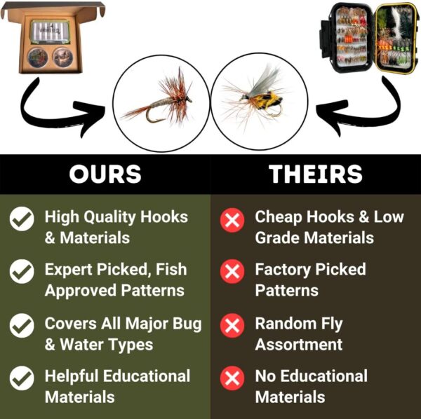 200 Premium Hand Tied Fly Fishing Flies As Dry Flies Nymphs Fly Fishing Flies Kit - Image 5