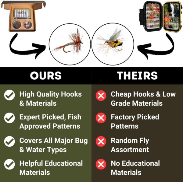 40 Premium Hand Tied Fly Fishing Flies Ass Dry Flies Nymphs Fly Fishing Flies Kit - Image 4